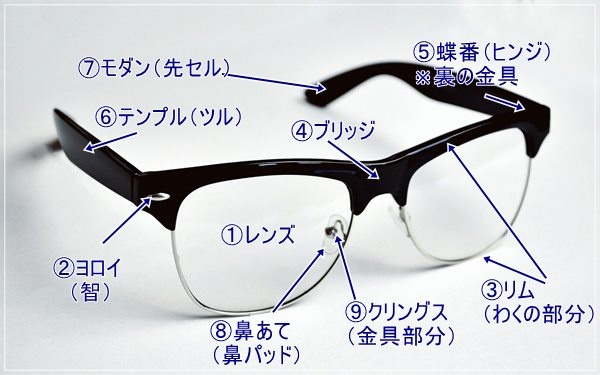 メガネのパーツ詳細